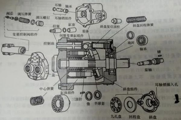 不二越液壓泵有哪些型號和型號的參數(shù)，NACHI油泵