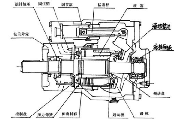 日本油研油泵的安裝方法與注意的事項,YUKEN液壓油泵