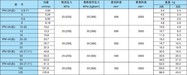 日本不二越齒輪泵常用型號，價格，型號說明及應用