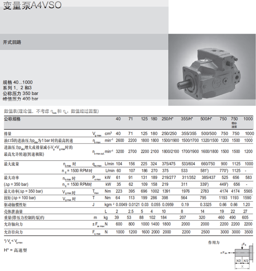 力士樂A4VSO變量泵參數(shù)