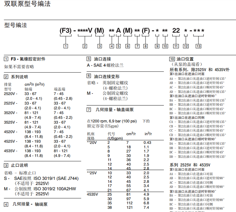 威格士葉片泵參數(shù)