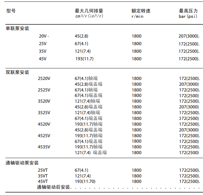 威格士葉片泵型號