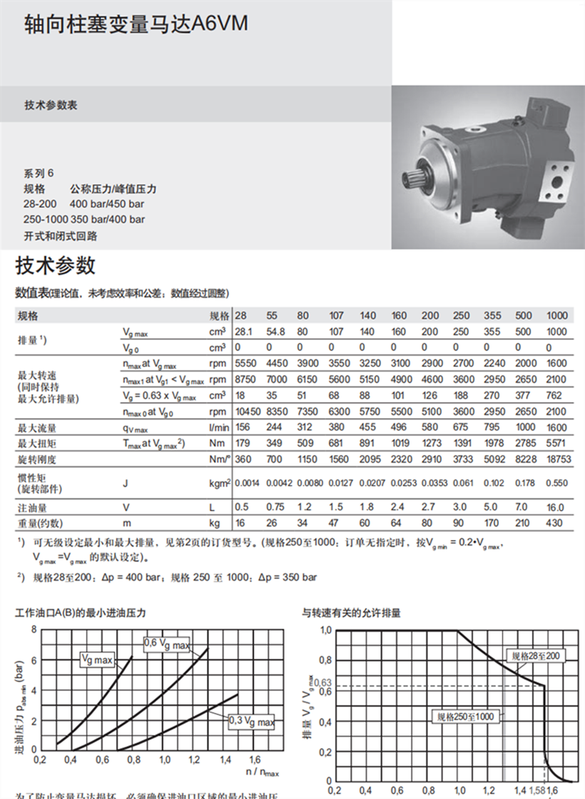 A6VM液壓馬達技術參數(shù)