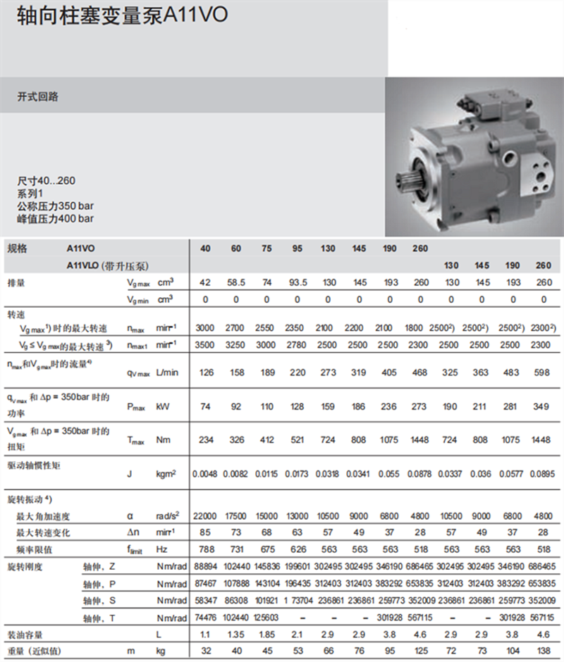 力士樂A11VO,A11VLO柱塞泵參數(shù)