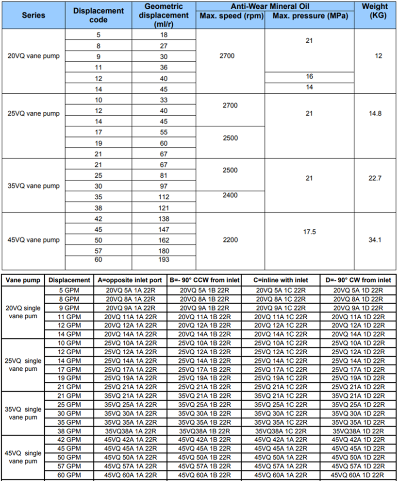 20VQ、25VQ、35VQ、45VQ葉片泵