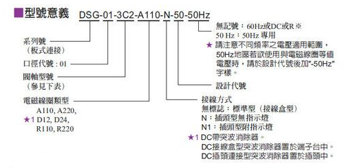 油研電磁閥型號(hào)說(shuō)明