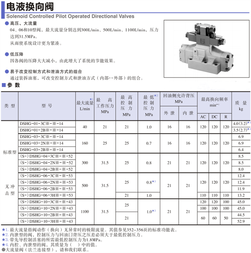 DSHG系列電磁閥參數