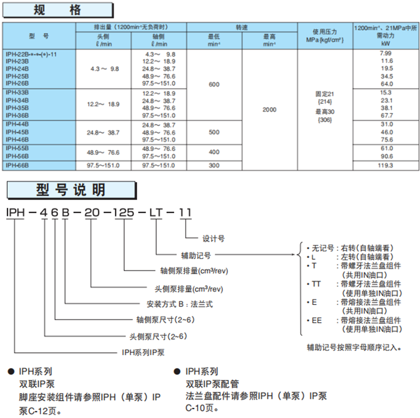 NACHI雙聯齒輪泵參數