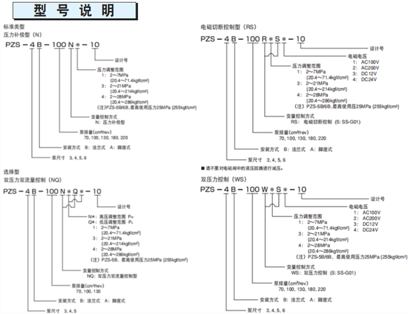 PZS系列不二越變量柱塞泵型號(hào)說(shuō)明