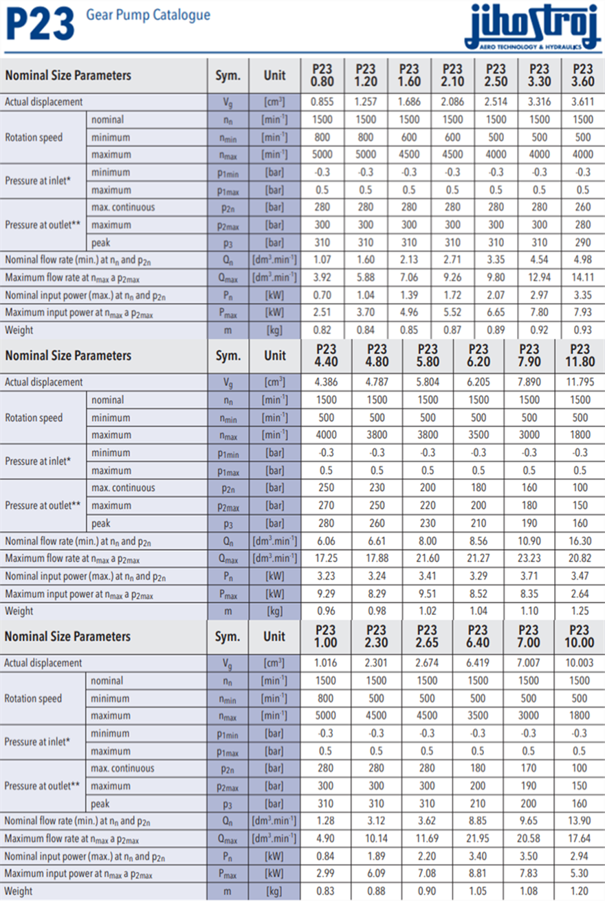 jihostroj捷克P23系列齒輪泵型號參數(shù)