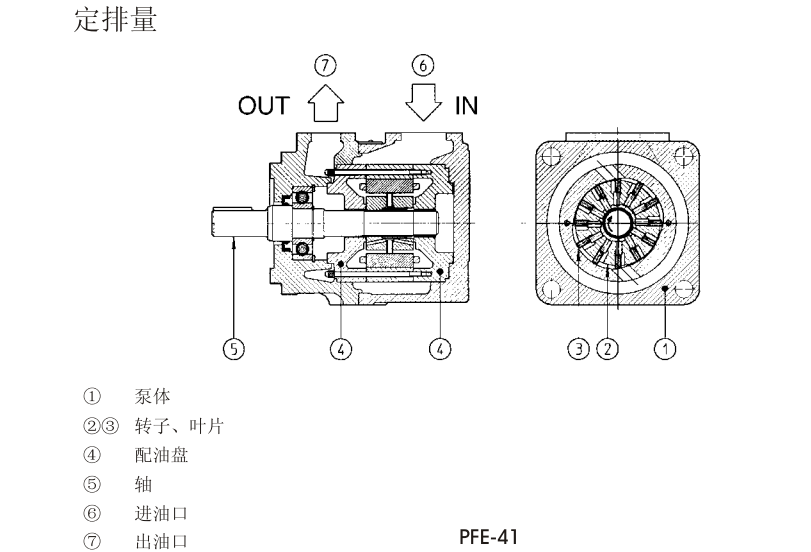 PFE-31，PFE-41，PFE-51型阿托斯葉片泵