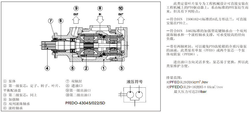 PFEO-41型和PFEDO-43型單、雙聯(lián)葉片泵