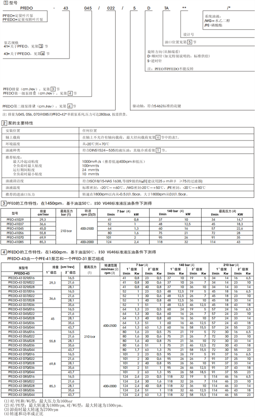 PFEO-41型和PFEDO-43型單、雙聯(lián)葉片泵型號(hào)說(shuō)明