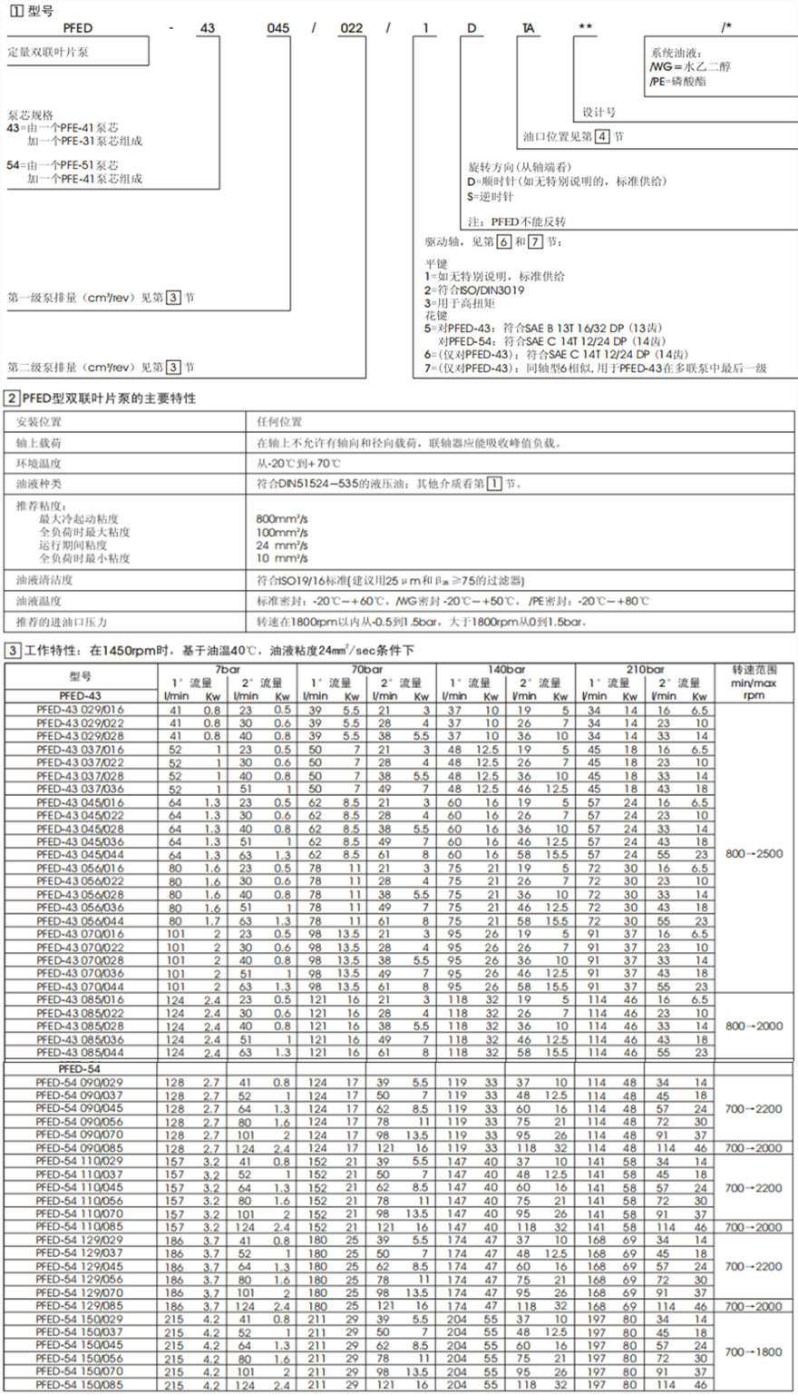 阿托斯PFED型定量雙聯(lián)葉片泵型號(hào)說(shuō)明