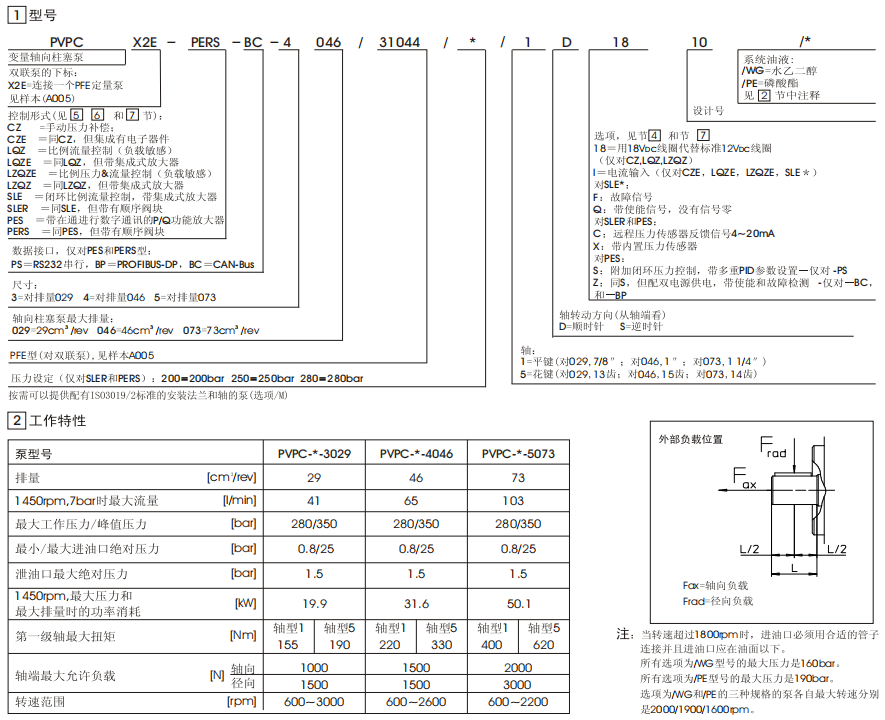 PVPC電液比例控制泵型號說明