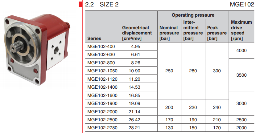 MGE102賀德克HYDAC液壓馬達(dá)型號(hào)參數(shù)
