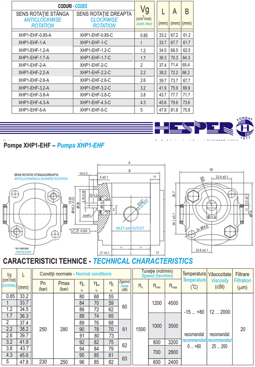 HESPER赫思博XHP1 泵型號說明