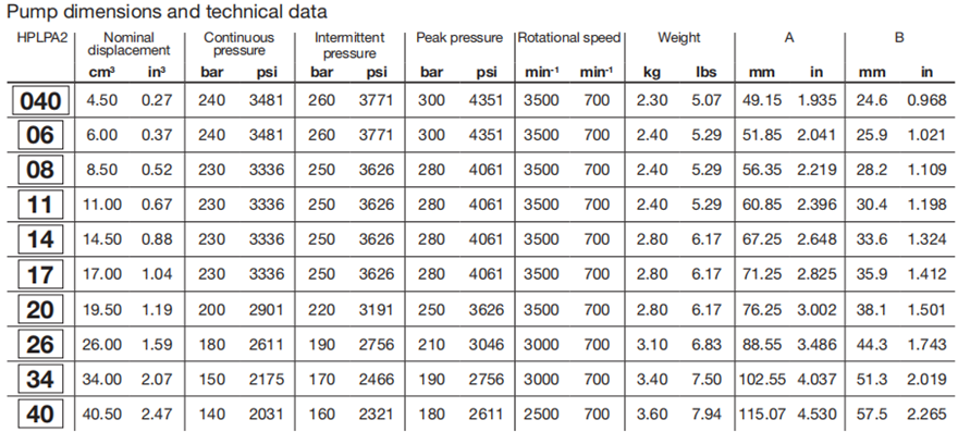 HPLPA2系列bondioli&pavesi齒輪泵參數