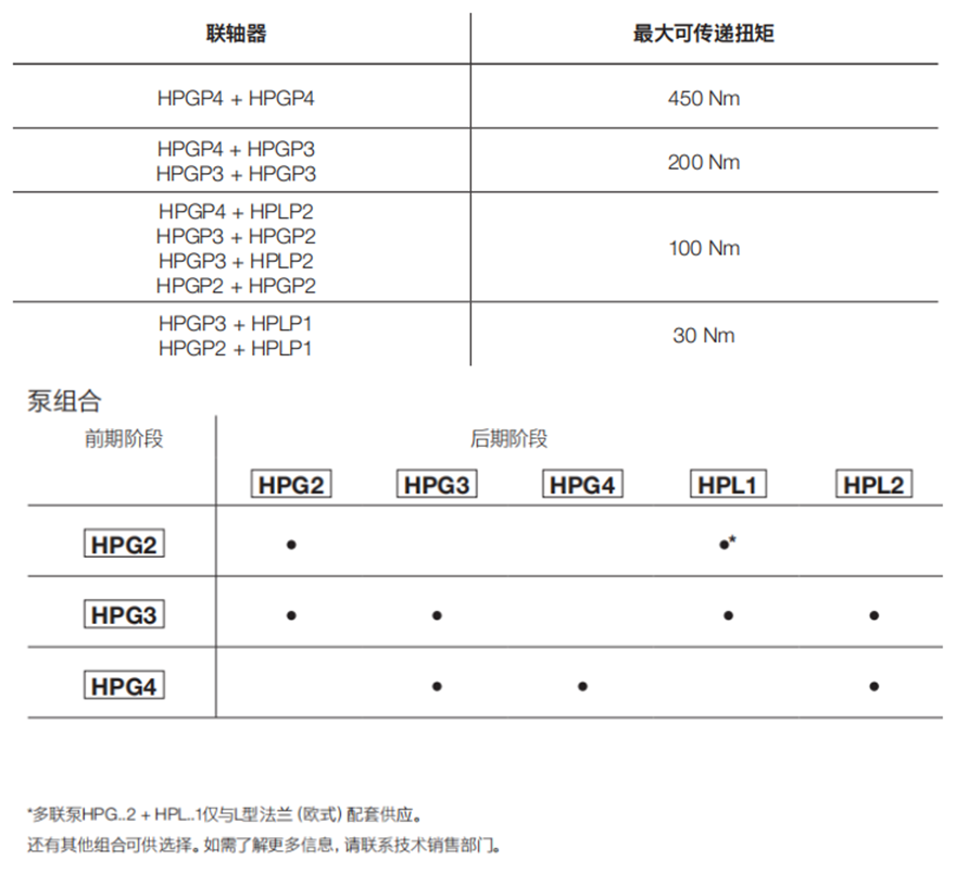 Bondioli＆Pavesi邦貝多級(jí)齒輪泵HPG