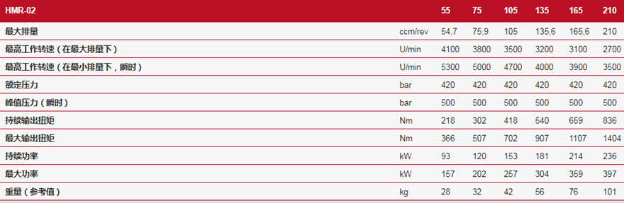 德國(guó)林德HMR-02高壓反饋?zhàn)兞狂R達(dá)技術(shù)參數(shù)