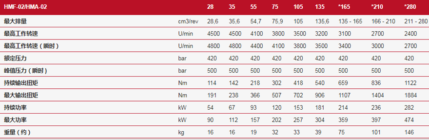 德國林德HMF-02/HMA-02定量馬達(dá)技術(shù)參數(shù)