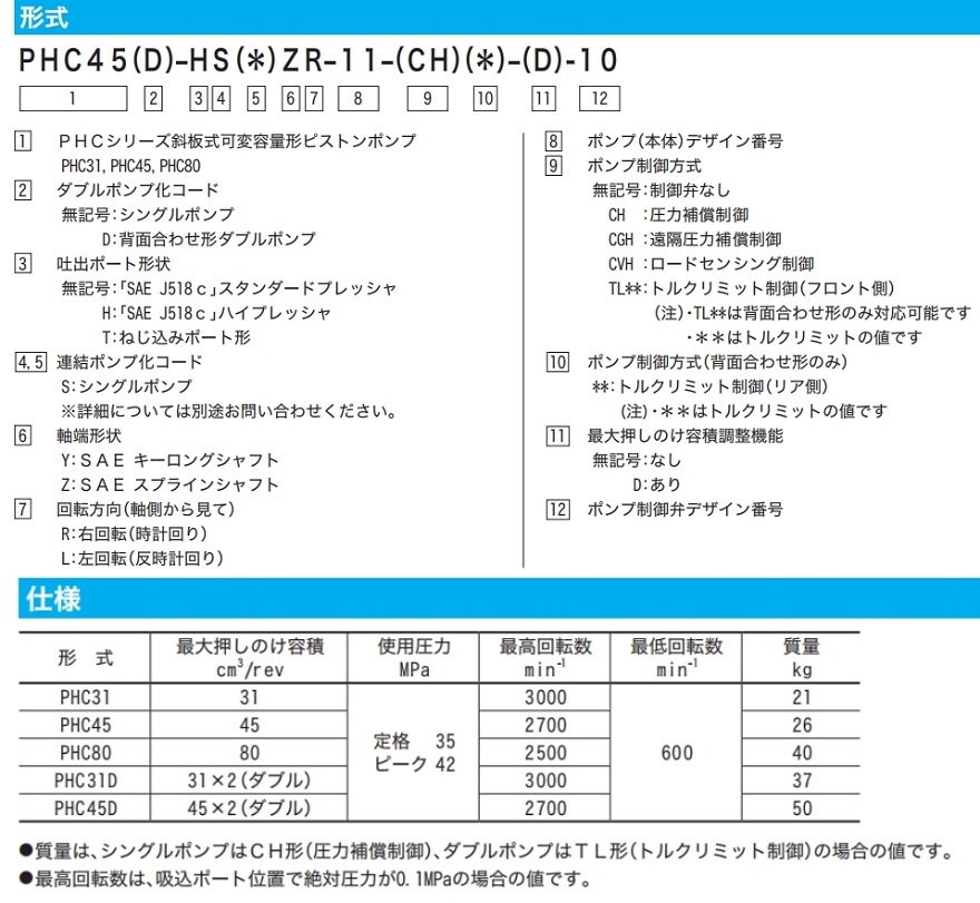 東京計器PHC柱塞泵參數