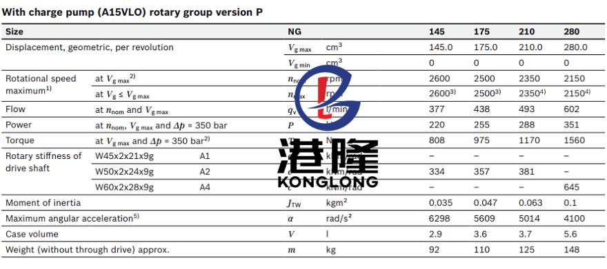 力士樂A15VSO系列技術參數(shù)