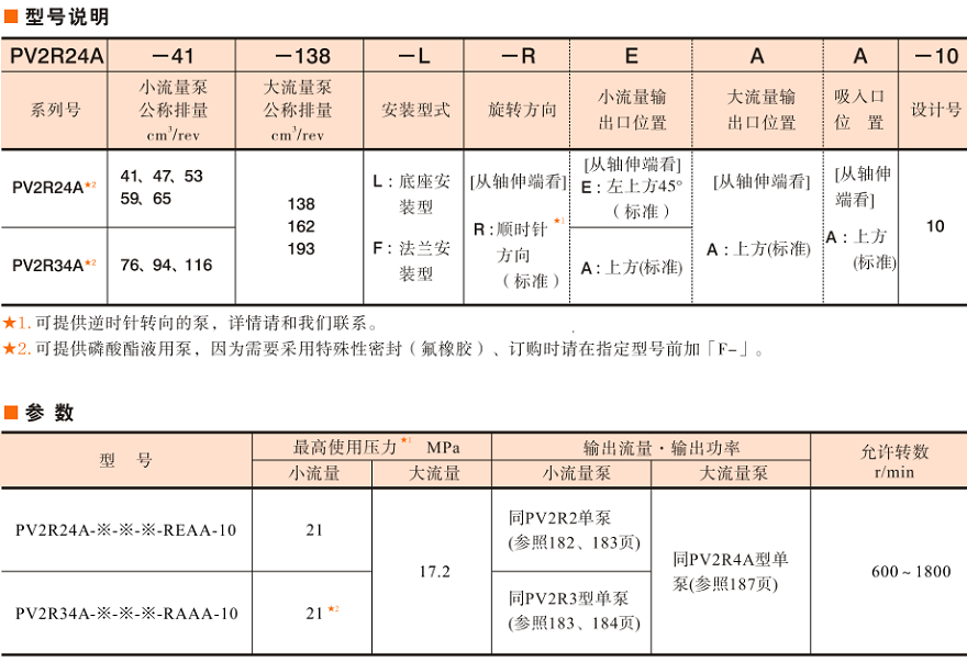 PV2R24A/34A型油研雙聯(lián)泵參數(shù)及型號說明