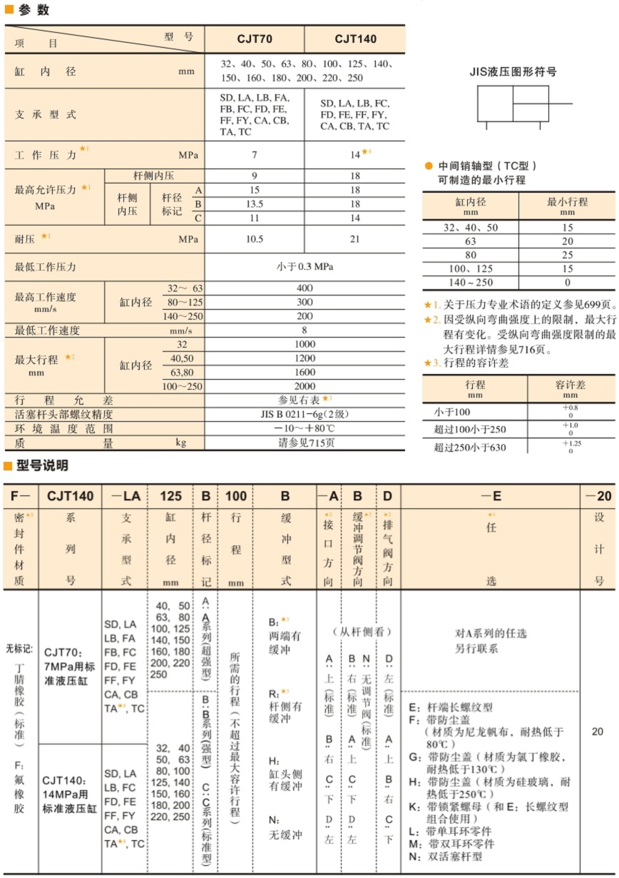 油研CJT140系列液壓缸型號(hào)說(shuō)明及參數(shù)