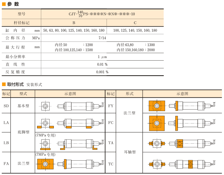 油研CJT70PS/140PS系列位置檢測型液壓缸參數