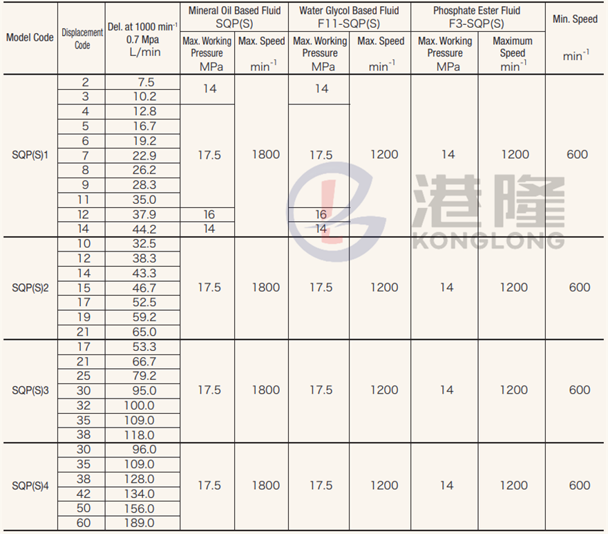 東京計器tokimec葉片泵SQP系列技術(shù)參數(shù)