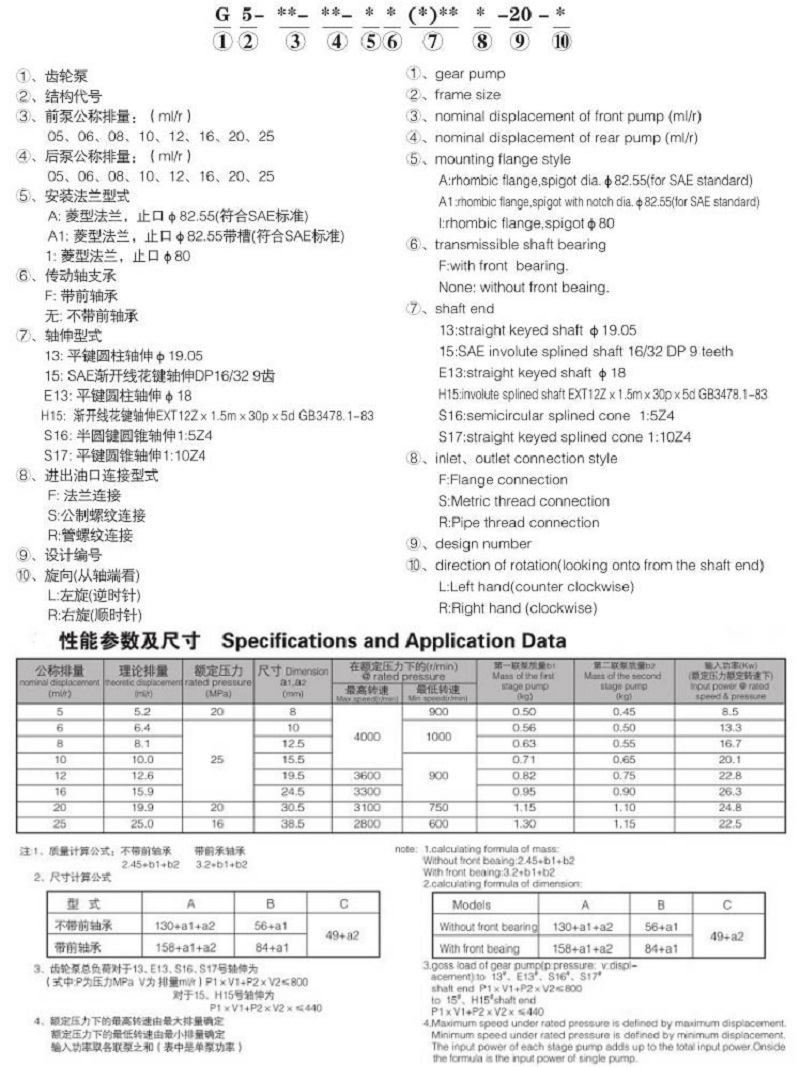 伊頓威格士G5系列雙聯(lián)齒輪泵