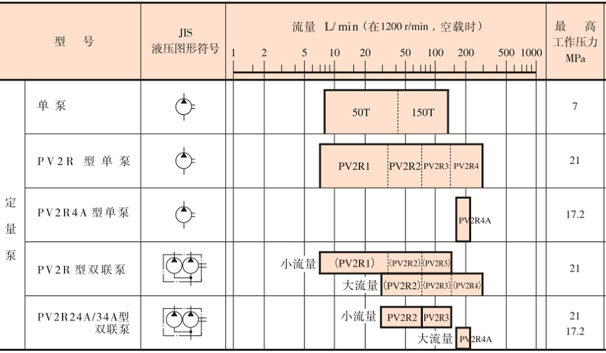 油研葉片泵型號(hào)說明及參數(shù)