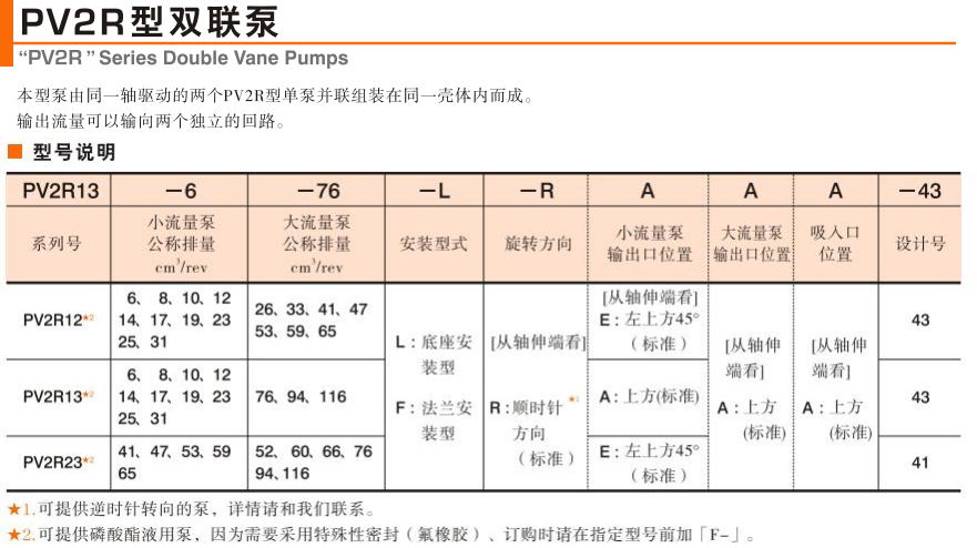 油研PV2R雙聯(lián)泵參數(shù)