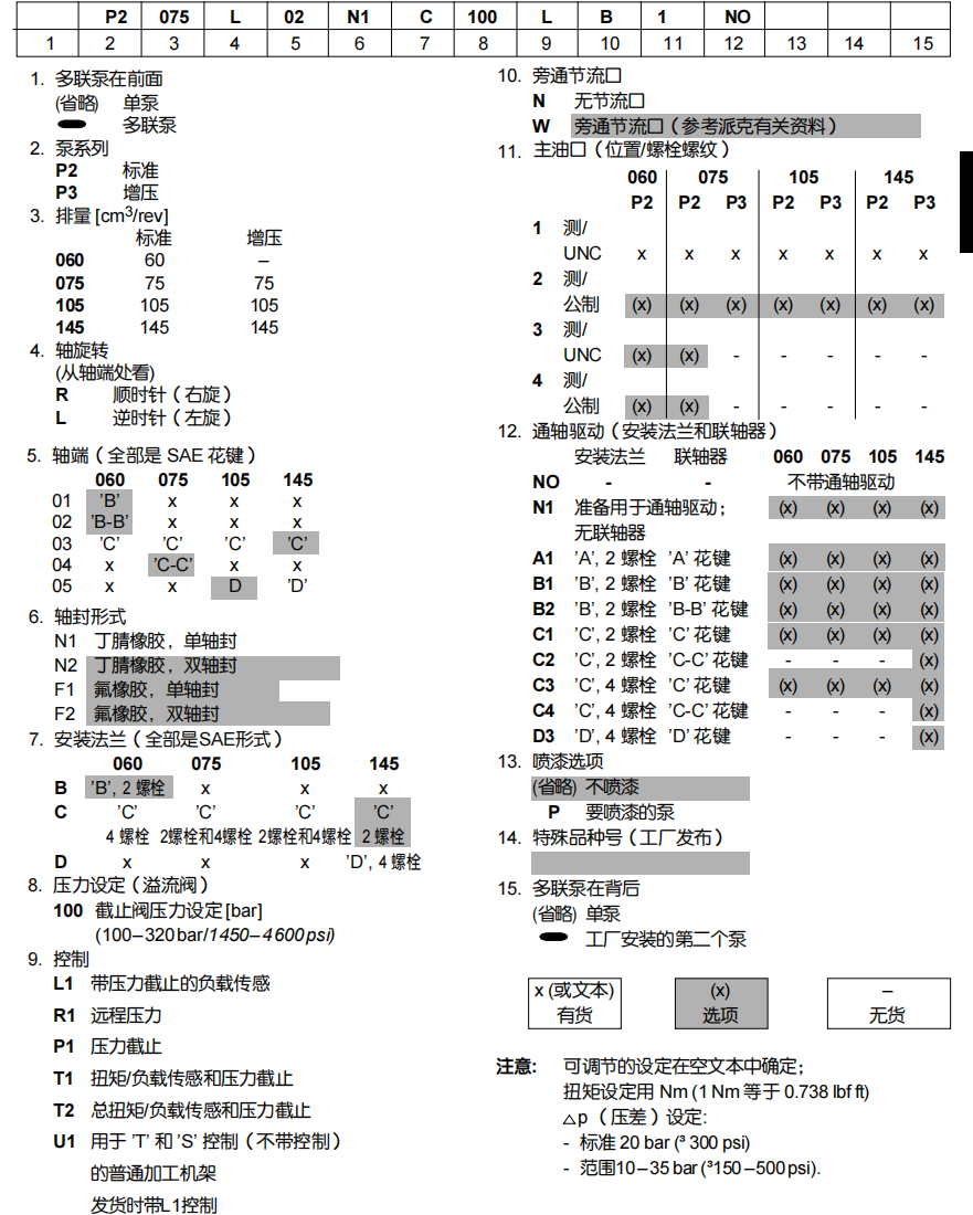 派克P2/P3系列柱塞泵型號(hào)說明：