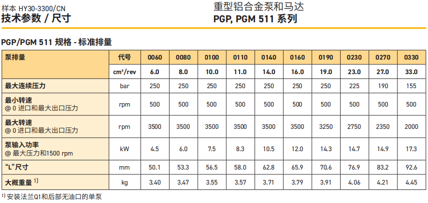 PGP511系列派克齒輪泵技術規(guī)格