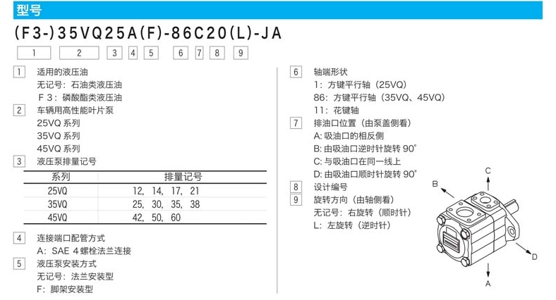 東京計器葉片泵技術(shù)參數(shù)