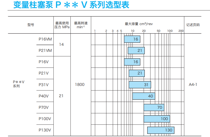 東京計(jì)器變量柱塞泵P ** V系列