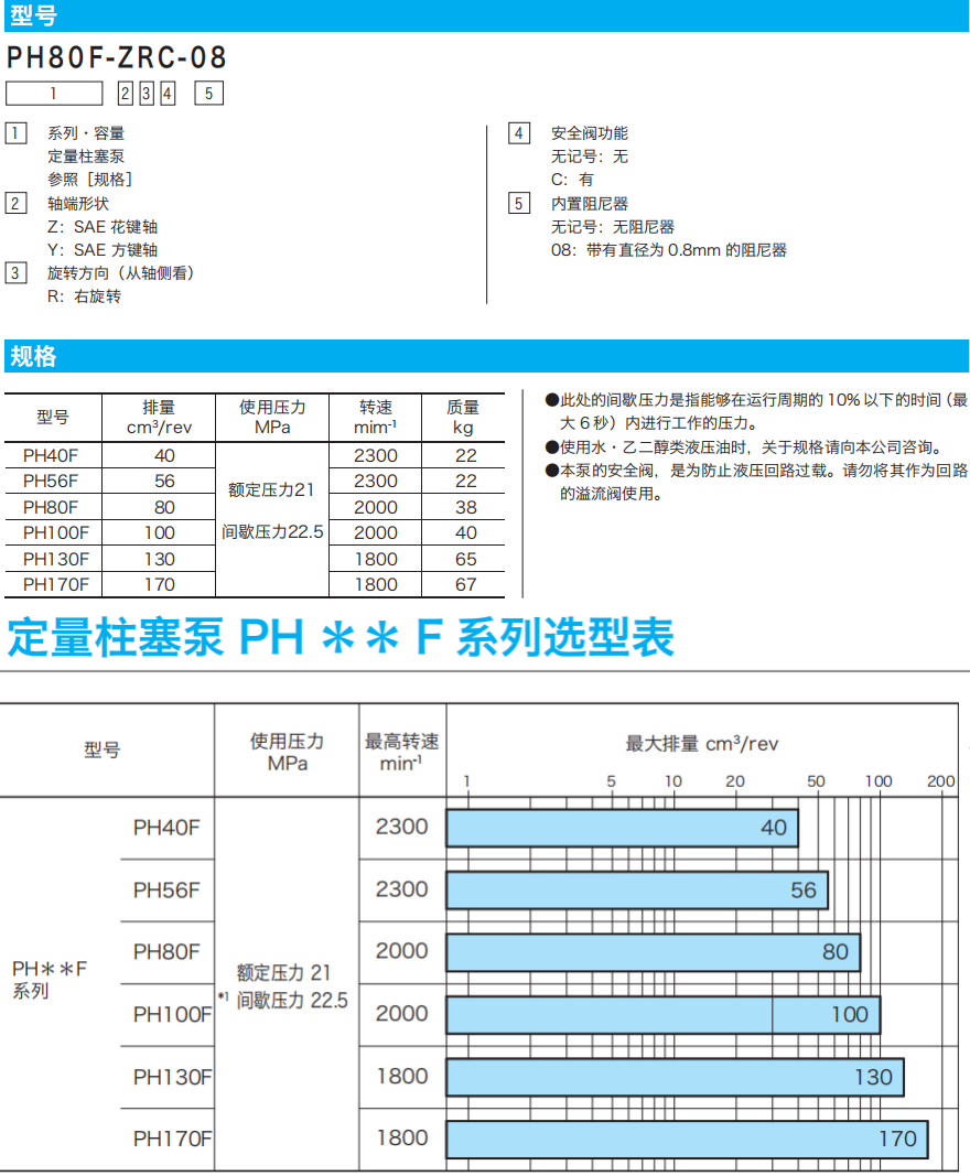 東京計(jì)器PH**F系列柱塞泵參數(shù)