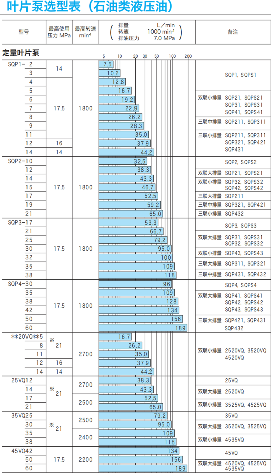 東京計器葉片泵選型樣本