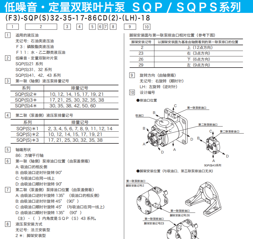 Tokyokeiki雙聯(lián)葉片泵SQP/SQPS系列型號(hào)說明