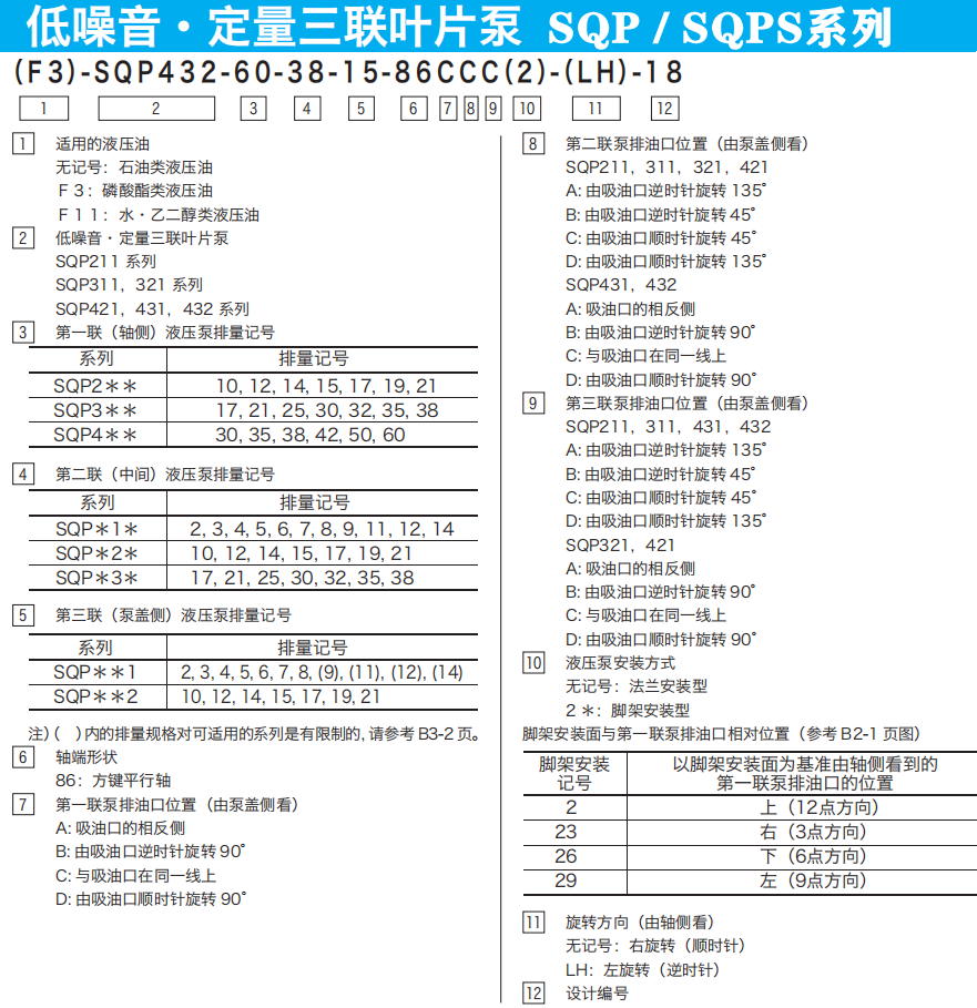 東京計(jì)器SQP三聯(lián)葉片泵型號說明