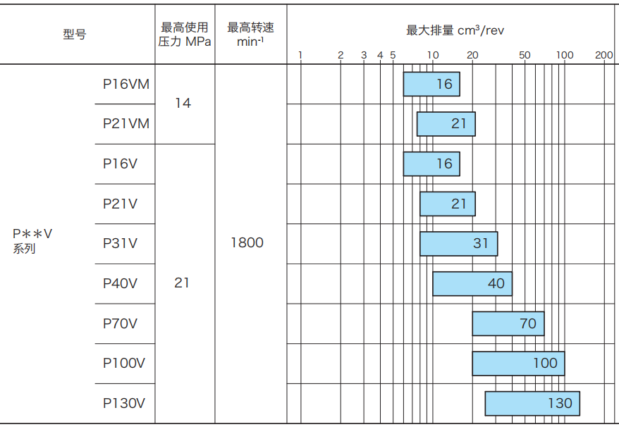 東京計器P**V系列柱塞泵