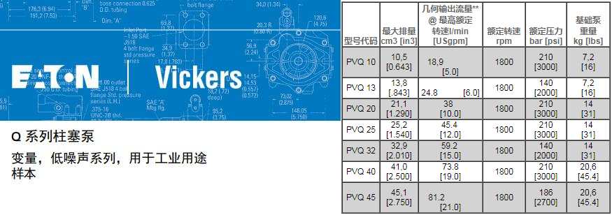 威格士PVQ系列柱塞泵參數(shù)