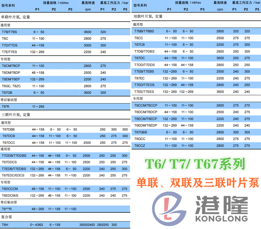 丹尼遜葉片泵型號(hào)大全