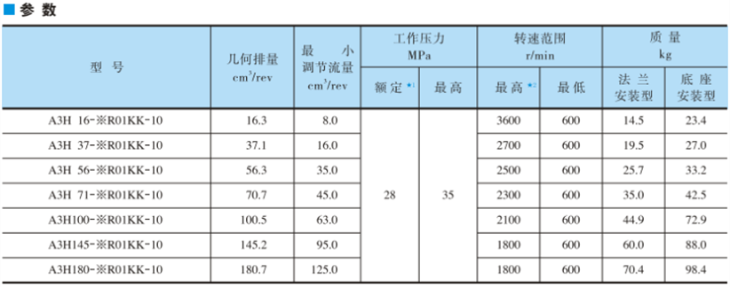 油研柱塞泵A3H系列的技術(shù)參數(shù)和型號(hào)說明