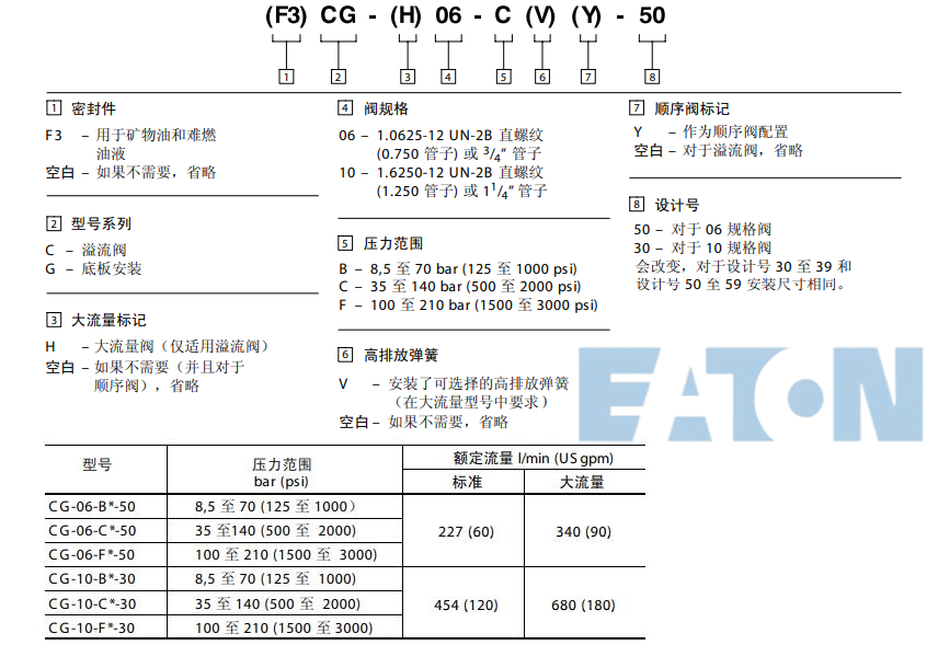 CG-06/10系列威格士溢流閥