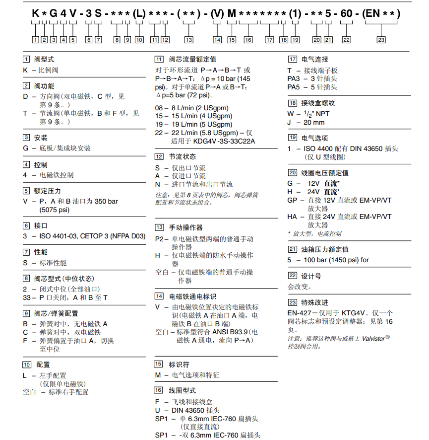 VICKERS比例閥