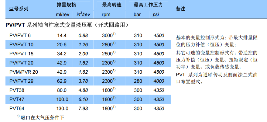 丹尼遜柱塞泵