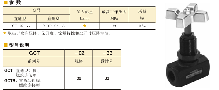 油研針閥GCTR-02系列